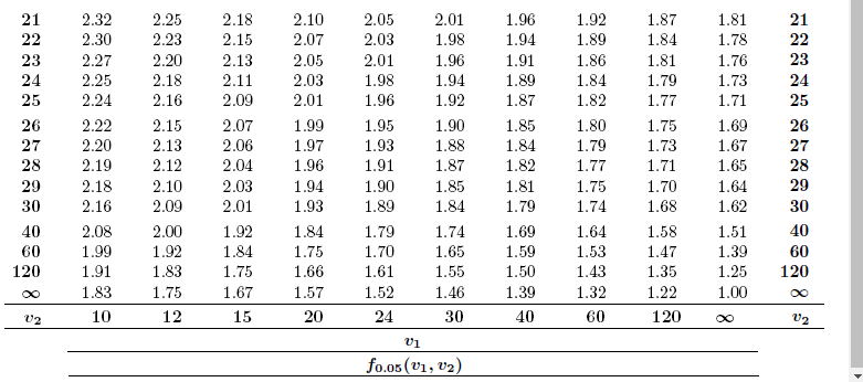 The Accompanying Data Represent The Running Times Of Files Produced By Two Motion Picture Companies Assume That The Run 4