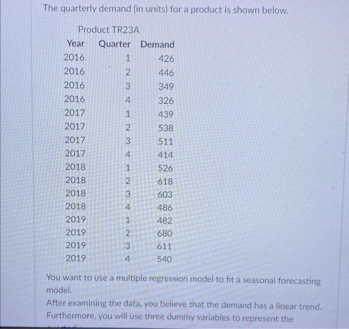 The Quarterly Demand In Units For A Product Is Shown Below Product Tr23a Year Quarter Demand 2016 2016 2016 2016 2017 1