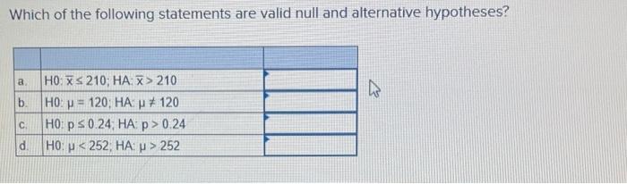 Which Of The Following Statements Are Valid Null And Alternative Hypotheses A B C D Ho 210 Ha X 2101 Ho P 120 1