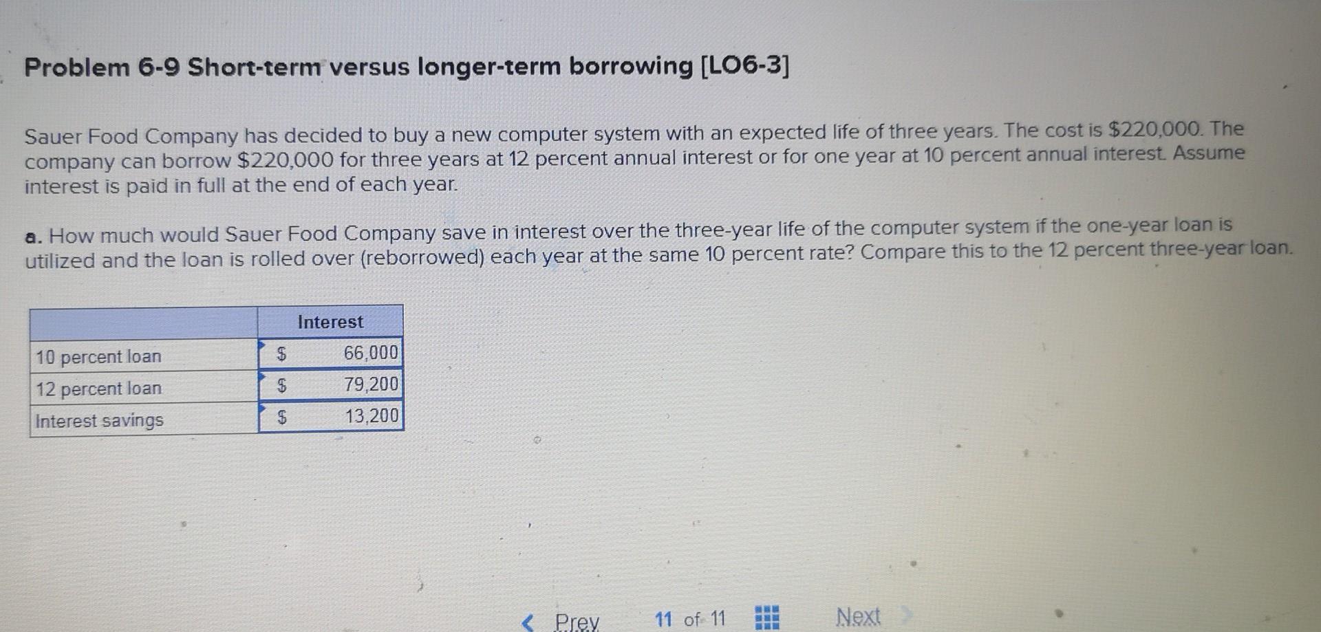 Problem 6 9 Short Term Versus Longer Term Borrowing Lo6 3 Sauer Food Company Has Decided To Buy A New Computer System 1