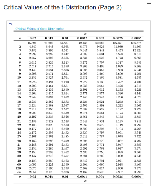 The Measurements Given Below Were Recorded For The Drying Time In Hours Of A Certain Brand Of Latex Paint Assuming Th 4