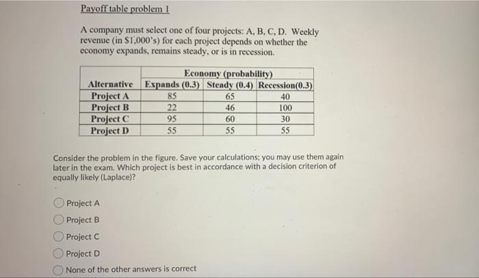Payoff Table Problem 1 A Company Must Select One Of Four Projects A B C D Weekly Revenue In S1 000 S For Each Projec 1