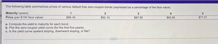 5 77 57 The Following Table Summarizes Prices Of Various Default Free Zero Coupon Bonds Expressed As A Percentage Of T 1