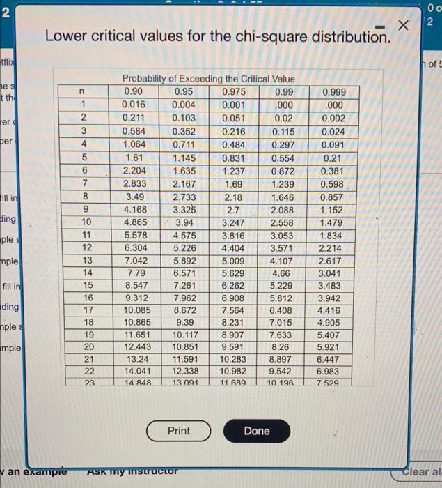 Al The Number Of Hours Spent Watching Netflix By Students In The Week Before Their Final Exams Has A Normal Distribution 2