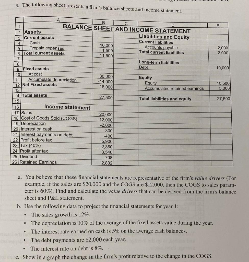 9 The Following Sheet Presents A Firm S Balance Sheets And Income Statement E 2 Assets 2 000 2 000 10 000 10 500 5 000 1