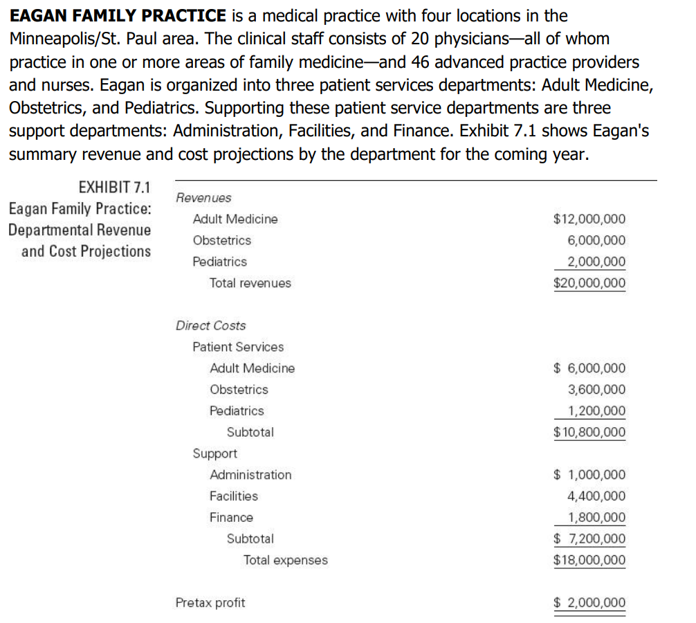 What Are The Allocations To Each Patient Services Department And Resulting 6 Profitability Under The Four Allocation M 1