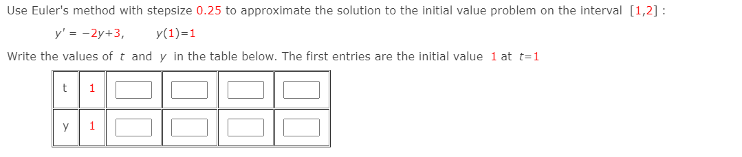 Use Euler S Method With Stepsize 0 25 To Approximate The Solution To The Initial Value Problem On The Interval 1 2 Y 1