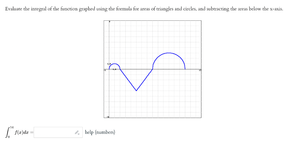 Evaluate The Integral Of The Function Graphed Using The Formula For Areas Of Triangles And Circles And Subtracting The 1