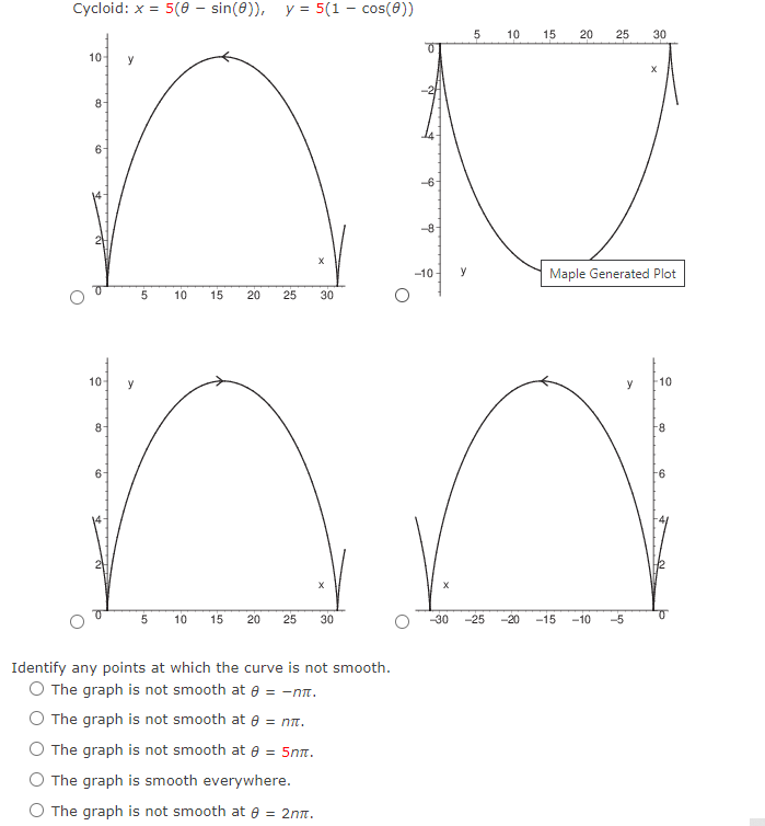 Use A Graphing Utility To Graph The Curve Represented By The Parametric Equations Indicate The Direction Of The Curve 1