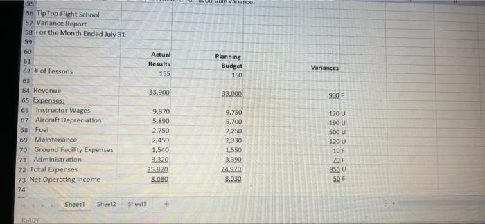 4 16 2 Topic Budgeting 3 This Assignment Can Be Completed In Groups Of Two People Or Individually Only One Person In Yo 4