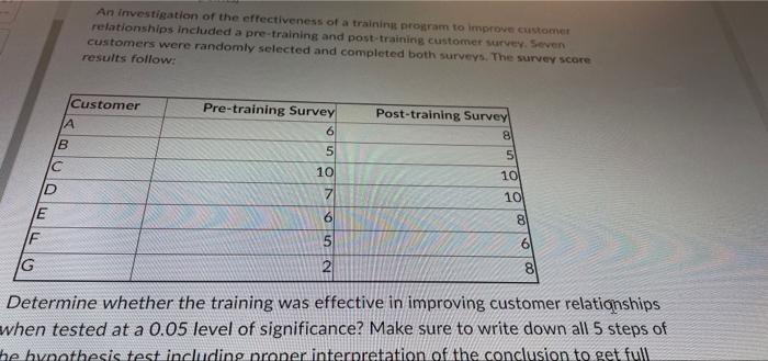 E B C A An Investigation Of The Effectiveness Of A Training Program To Improve Customer Relationships Included A Pre Tra 1