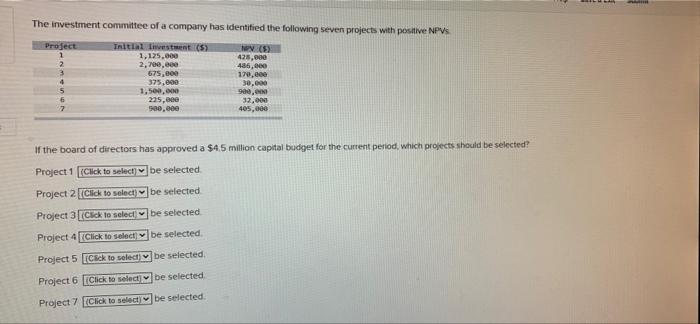 The Investment Committee Of A Company Has Identified The Following Seven Projects With Positive Npws Project Investment 1