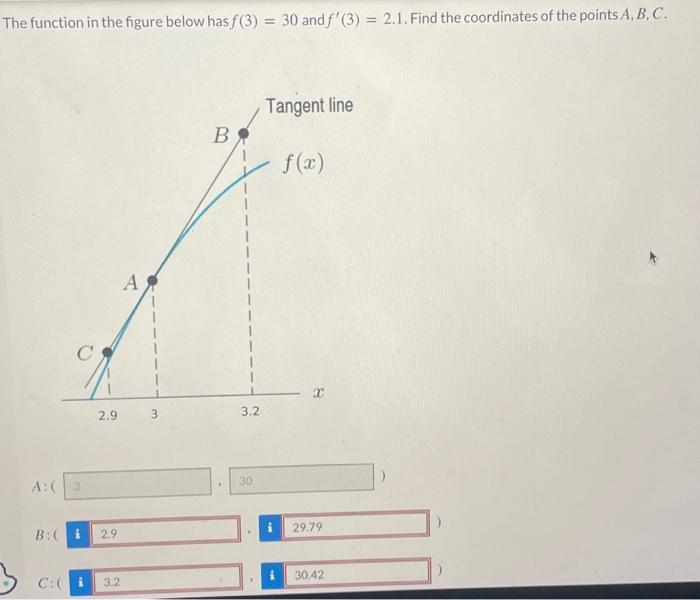 The Function In The Figure Below Has F 3 30 And F 3 2 1 Find The Coordinates Of The Points A B C C A 3 C 1