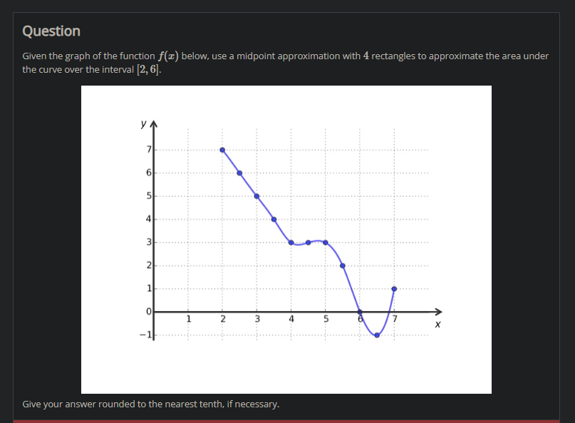 Given The Graph Of The Function F X Below Use A Midpoint Approximation With 4 Rectangles To Approximate The Area Under 1