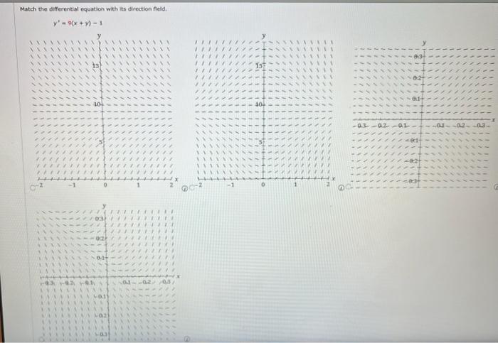 Match The Differential Equation With Its Direction Field Y 9 X Y 1 Na Va Anax 1 Inn Yaaaax027 Vaaaa Xx A 1