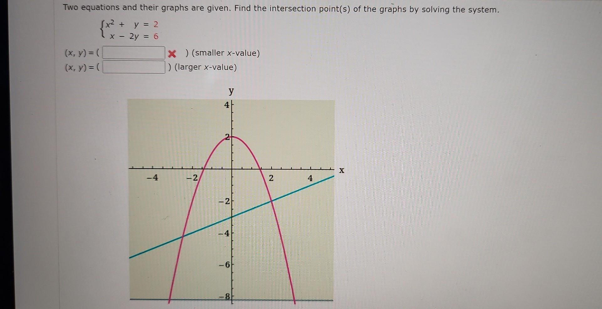Two Equations And Their Graphs Are Given Find The Intersection Point S Of The Graphs By Solving The System X Y 1