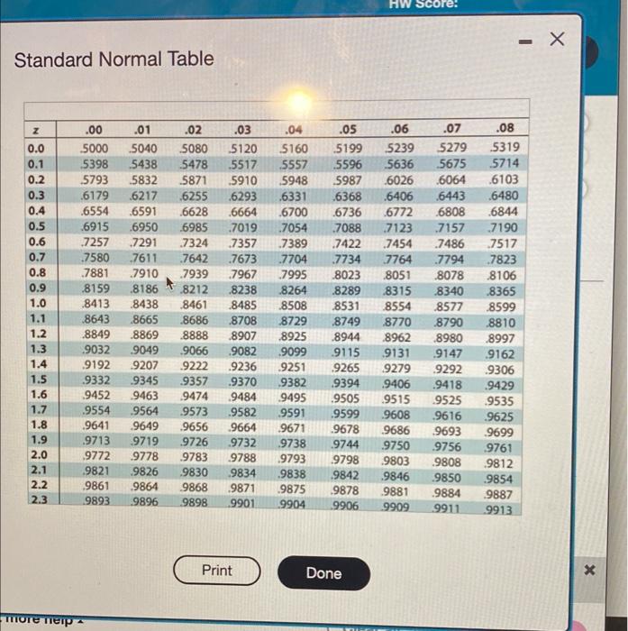 Find The Area Of The Shaded Region Under The Standard Normal Curve Click Here To View The Standard Normal Table The Ar 2