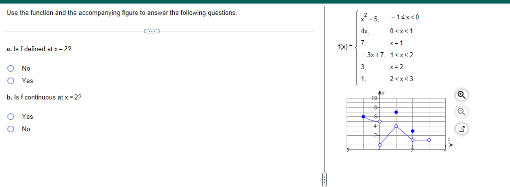 Use The Function And The Accompanying Figure To Answer The Following Questions A Is F Defined At X 2 O No Yes B Is 1