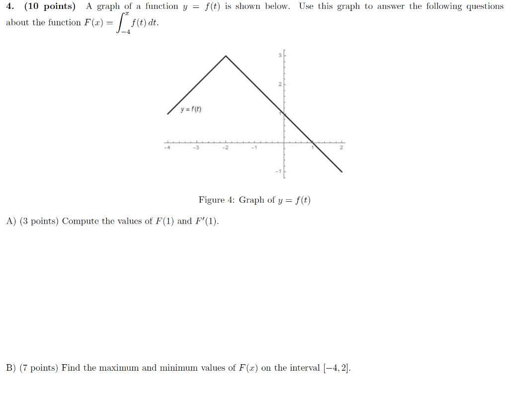 4 10 Points A Graph Of A Function Y F T Is Shown Below Use This Graph To Answer The Following Questions About The 1