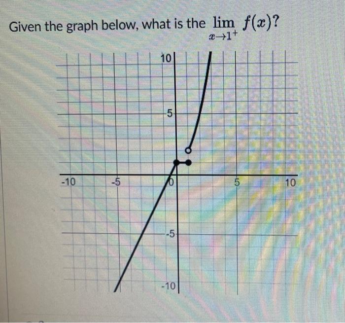 Given The Graph Below What Is The Lim F X X 1 10 5 10 5 5 10 5 10 1