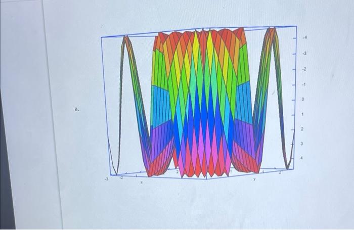 Match Each Graph With Its Equation You Can Use The Mouse To Rotate Each Graph F X Y 4 75 X Y F X Y 3 2