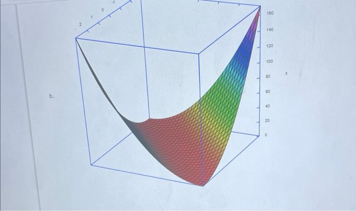 Match Each Graph With Its Equation You Can Use The Mouse To Rotate Each Graph F X Y 4 75 X Y F X Y 3 3