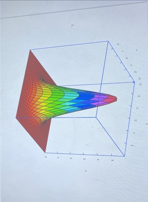 Match Each Graph With Its Equation You Can Use The Mouse To Rotate Each Graph F X Y 4 75 X Y F X Y 3 4