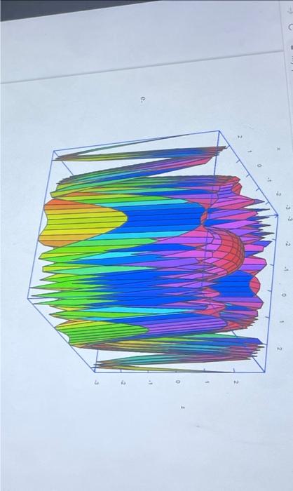 Match Each Graph With Its Equation You Can Use The Mouse To Rotate Each Graph F X Y 4 75 X Y F X Y 3 6