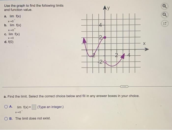 Use The Graph To Find The Following Limits And Function Value A Lim F X X 0 B Lim F X X 0 C Lim F X X 0 D F 0 1