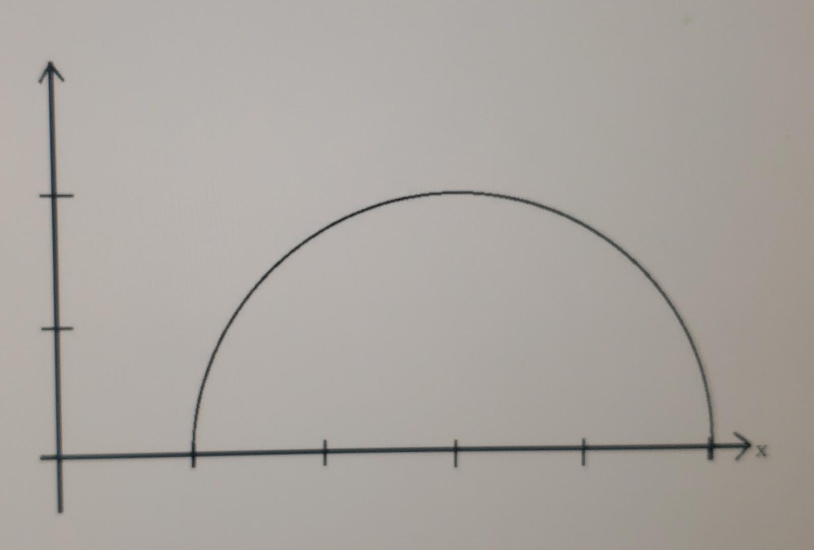 Attached You Will Find Three Copies Of The Graph Of F X 4 X 3 1 Goal Approximate The Area Under The Curve Usi 6