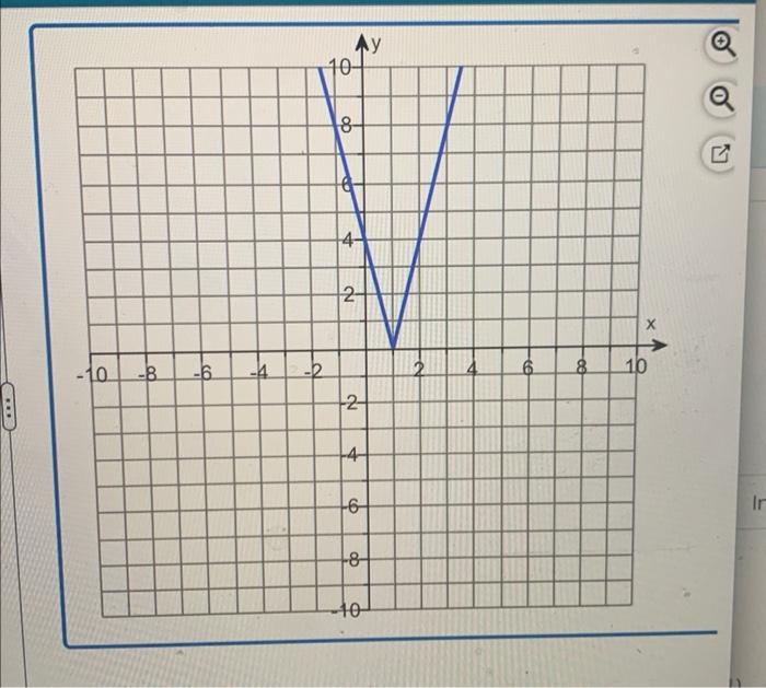 10 8 4 2 8 2 2 4 6 8 40 Y 2 Co 6 8 X 10 N Ir Graph The Function And Then Find The Specified Limits If Necess 1