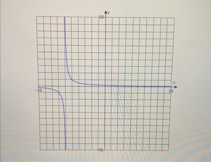 10 10 Graph The Following Function And Then Find The Specified Limits When Necessary State That The Limit Does Not 1