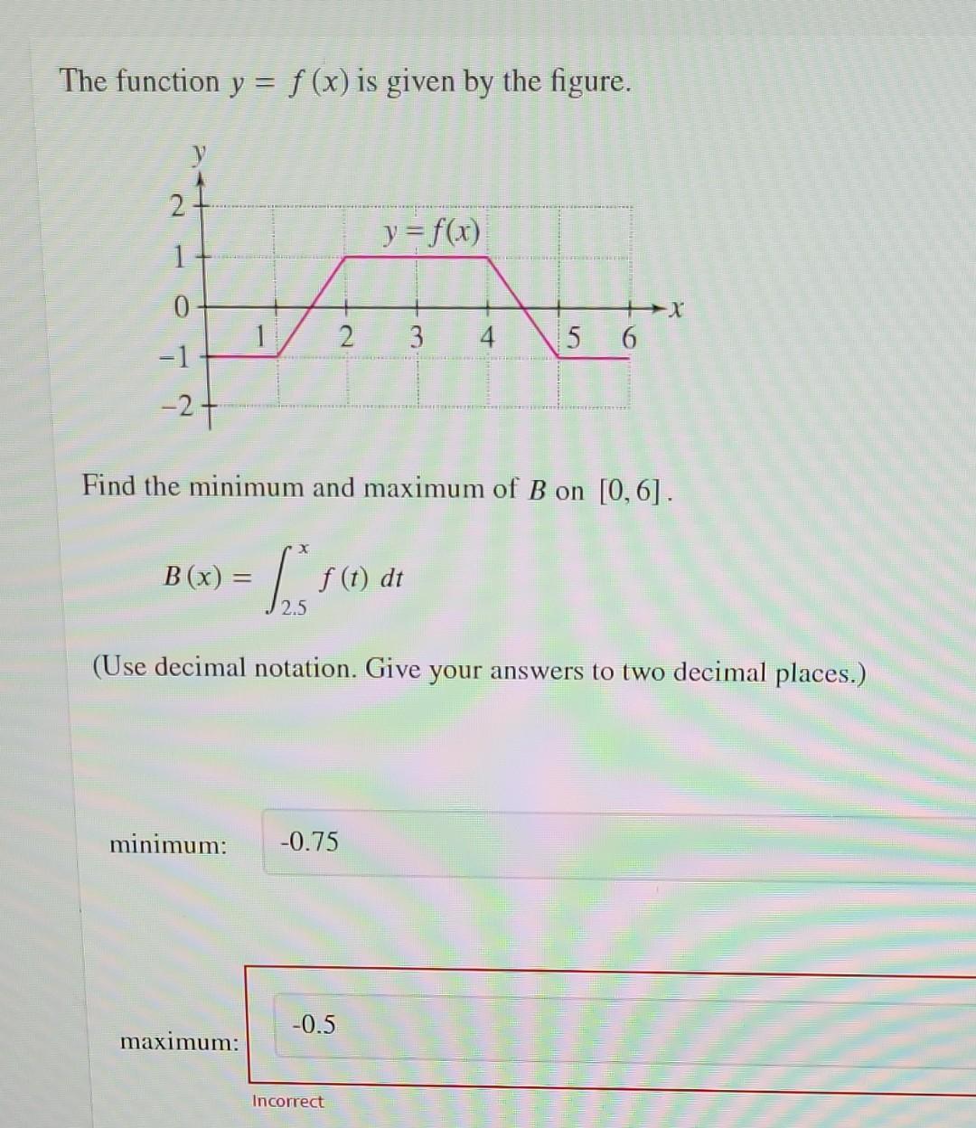 The Function Y F X Is Given By The Figure Y 2 1 0 1 24 Find The Minimum And Maximum Of B On 0 6 B X 1 Maxim 1