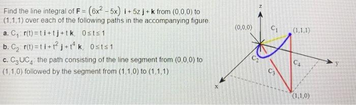 Find The Line Integral Of F 6x 5x I 5z J K From 0 0 0 To 1 1 1 Over Each Of The Following Paths In The Accom 1