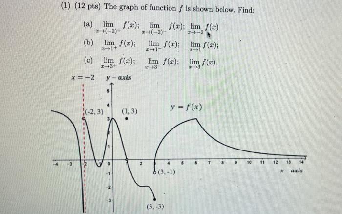 1 12 Pts The Graph Of Function F Is Shown Below Find A Lim F X Lim F X Lim F X Z 2 B C Lim F X 1
