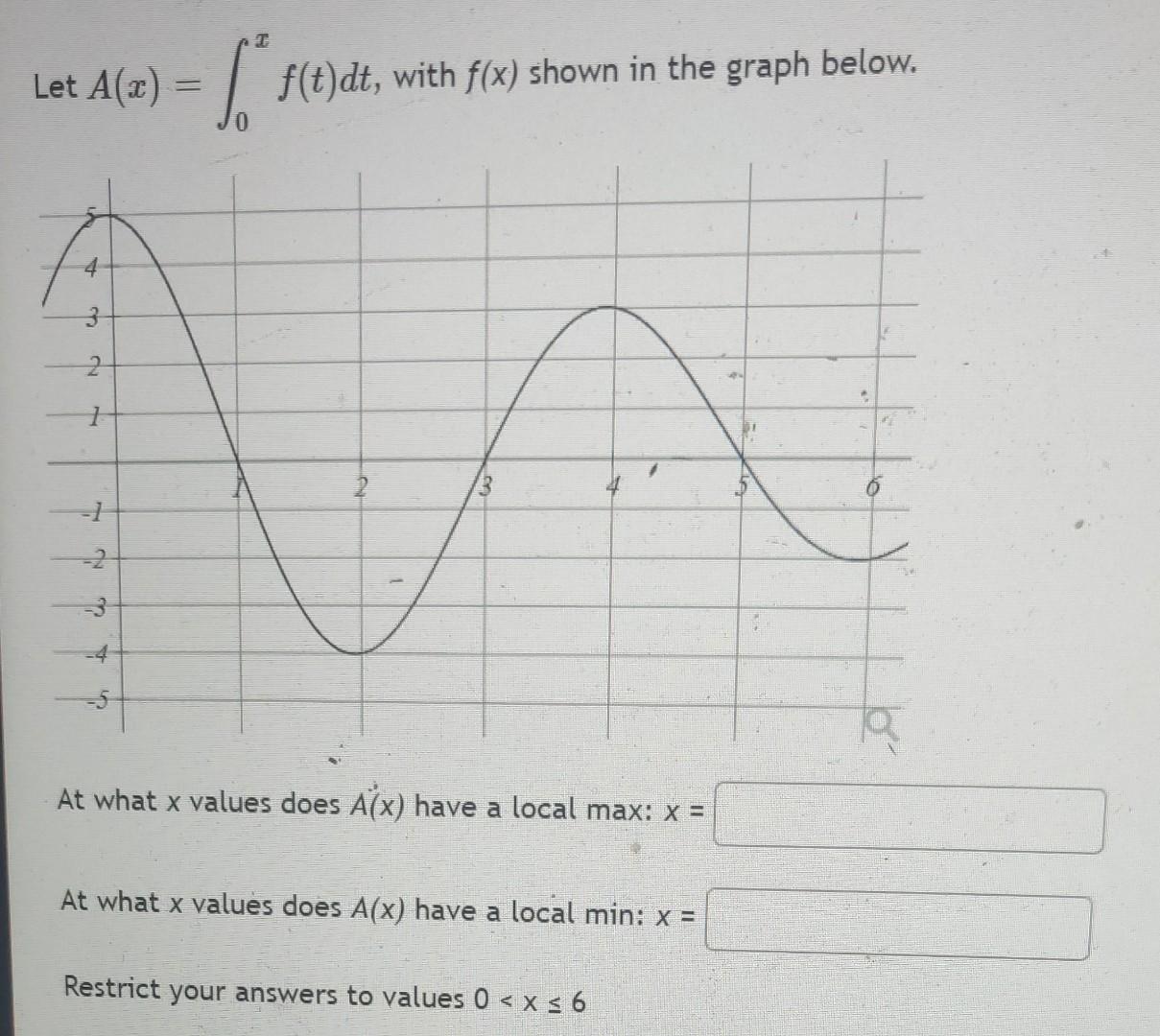 Let A X 4 3 2 1 2 2 3 Th T F T Dt With F X Shown In The Graph Below At What X Values Does A X Have A Local Max 1