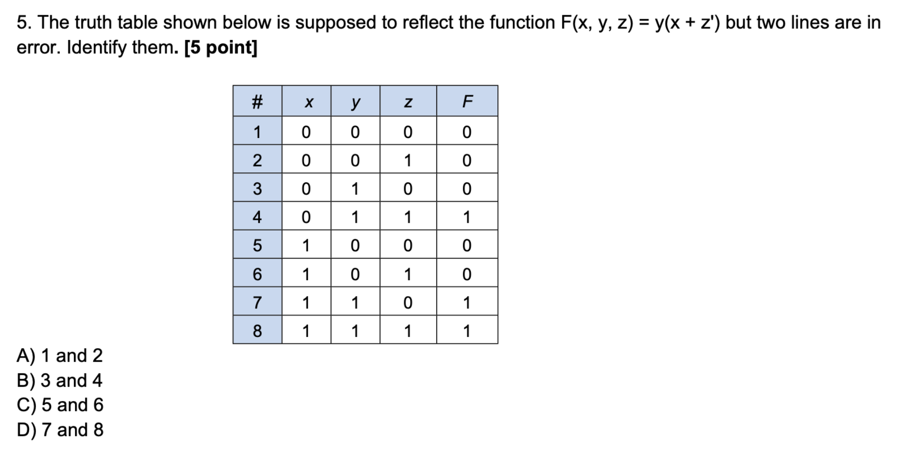 5 The Truth Table Shown Below Is Supposed To Reflect The Function F X Y Z Y X Z But Two Lines Are In Error Id 1