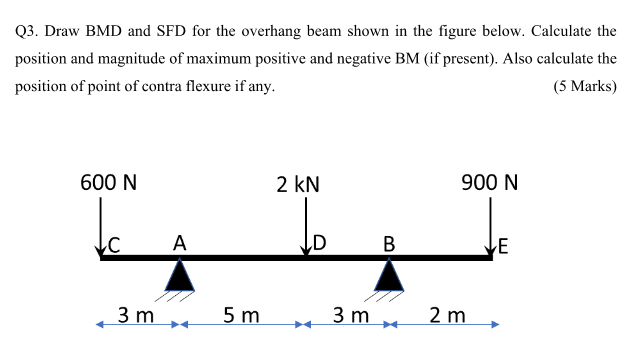 Q3 Draw Bmd And Sfd For The Overhang Beam Shown In The Figure Below Calculate The Position And Magnitude Of Maximum Po 1