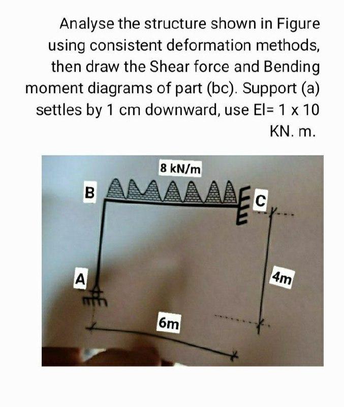 Analyse The Structure Shown In Figure Using Consistent Deformation Methods Then Draw The Shear Force And Bending Moment 1