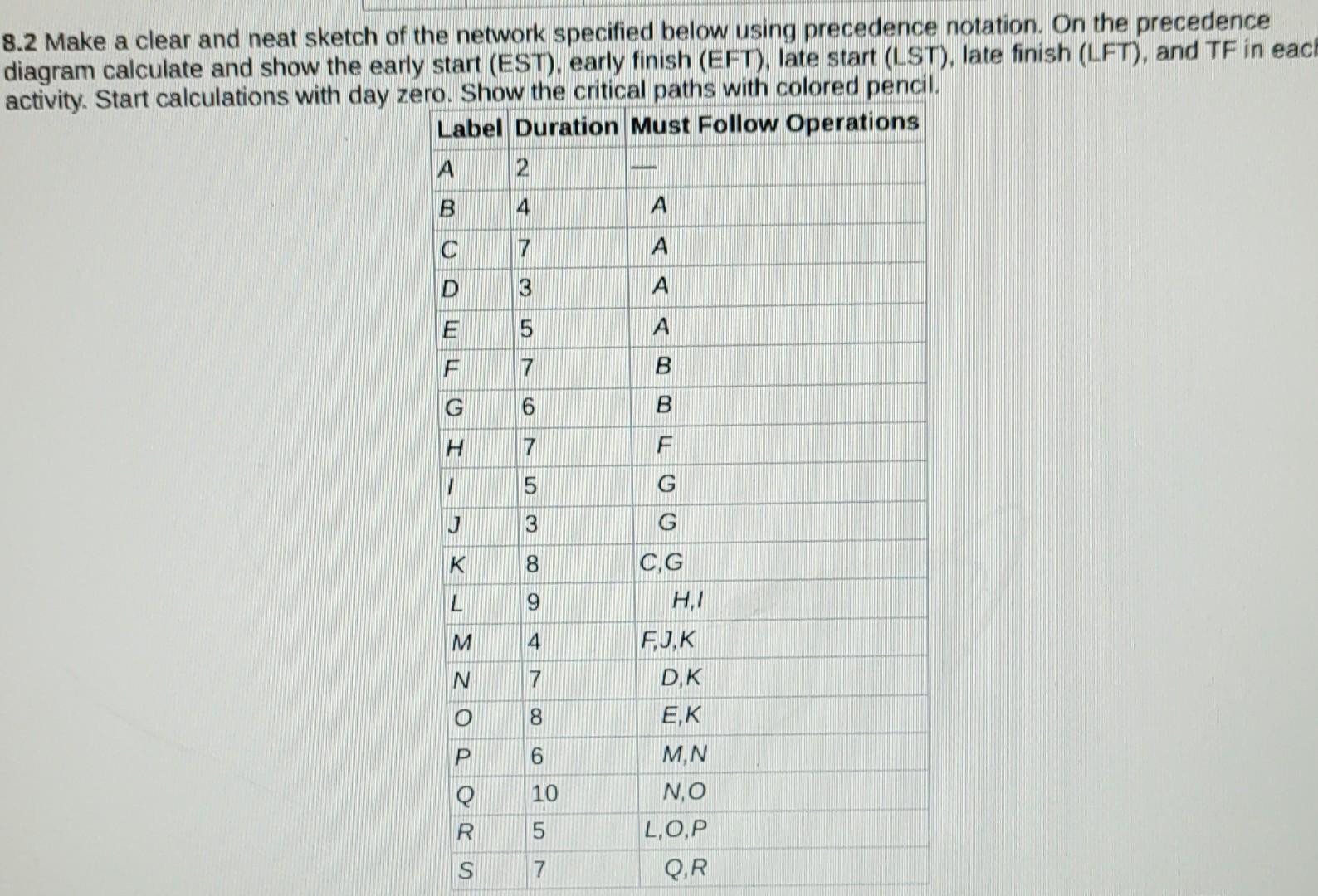 8 2 Make A Clear And Neat Sketch Of The Network Specified Below Using Precedence Notation On The Precedence Diagram Cal 1