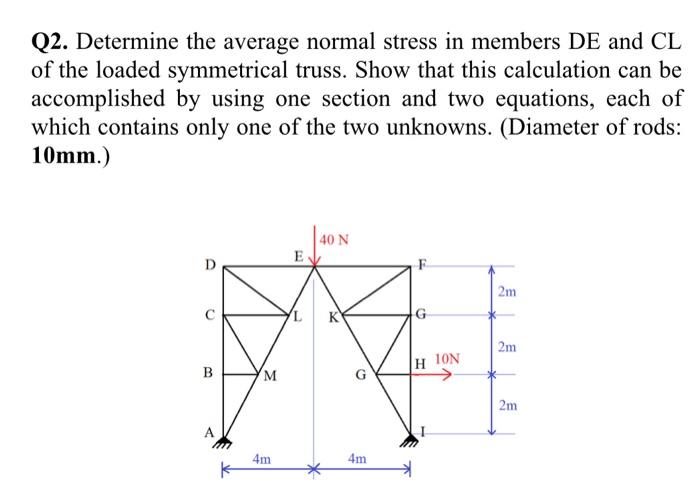 Q2 Determine The Average Normal Stress In Members De And Cl Of The Loaded Symmetrical Truss Show That This Calculation 1