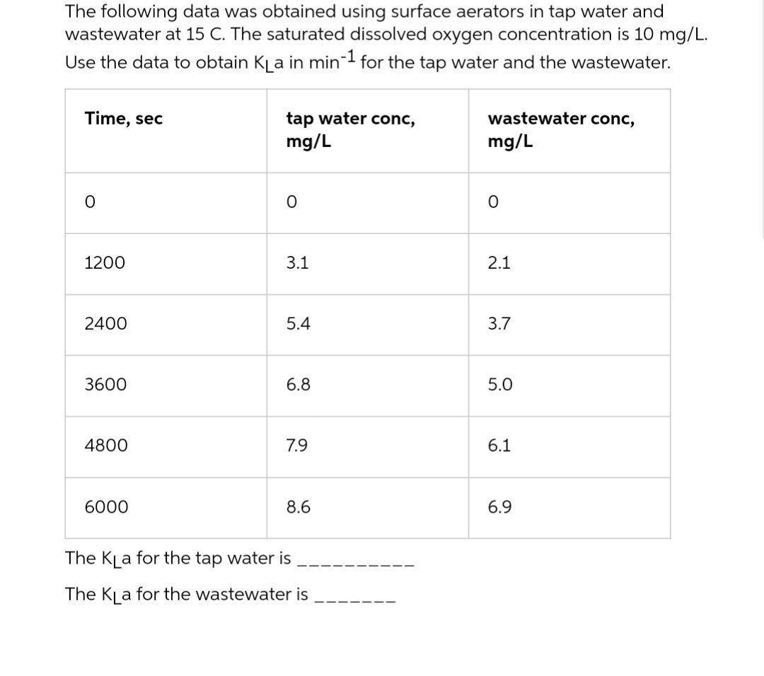 The Following Data Was Obtained Using Surface Aerators In Tap Water And Wastewater At 15 C The Saturated Dissolved Oxyg 1