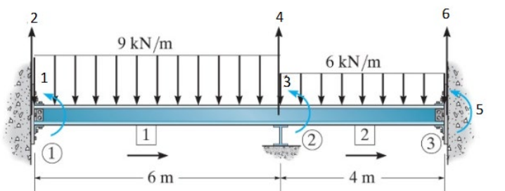 1 Write The Full Symbolic Global Stiffness Matrix For This Beam Adhering To The Numbering Convention Shown In The 1