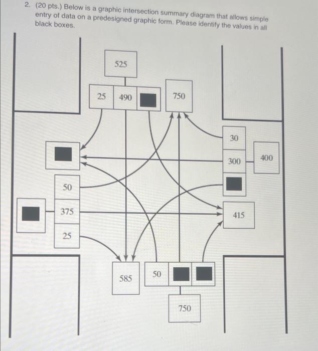 2 20 Pts Below Is A Graphic Intersection Summary Diagram That Allows Simple Entry Of Data On A Predesigned Graphic F 1