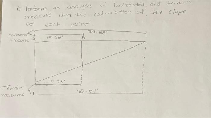1 Perform An Analysis Of Horizontal And Terrain Measure And The Calwlation Of The Slope At Each Point Nasures A 19 58 1