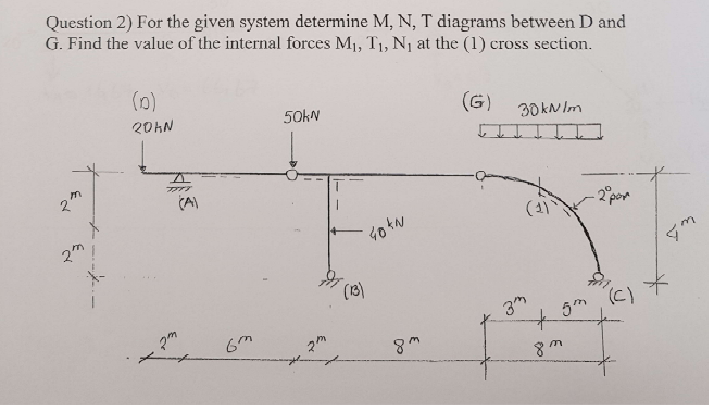 Question 2 For The Given System Determine M N T Diagrams Between D And G Find The Value Of The Internal Forces M1 T 1