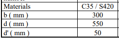 2 Determine The Reinforcement And Corresponding Moment For The Reinforcement Ratios Given Below Draw The Variation Mr 2