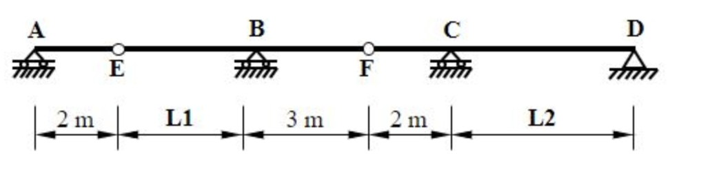 In The Following Statically Determinate Beam L1 2 M And L2 3m Using Muller Breslau S Principle Indicate The Ordin 1
