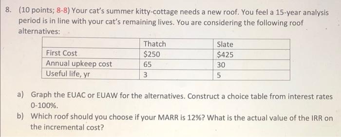 8 10 Points 8 8 Your Cat S Summer Kitty Cottage Needs A New Roof You Feel A 15 Year Analysis Period Is In Line With 1