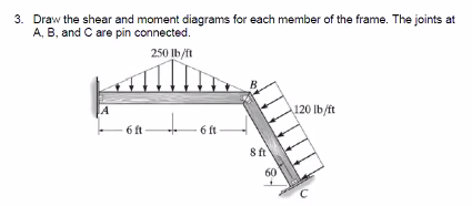 3 Draw The Shear And Moment Diagrams For Each Member Of The Frame The Joints At A B And C Are Pin Connected 250 Lb 1